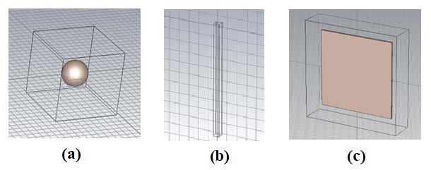 CST-modeled IED components